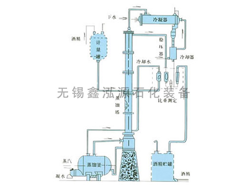 甲醇、乙醇蒸餾裝置